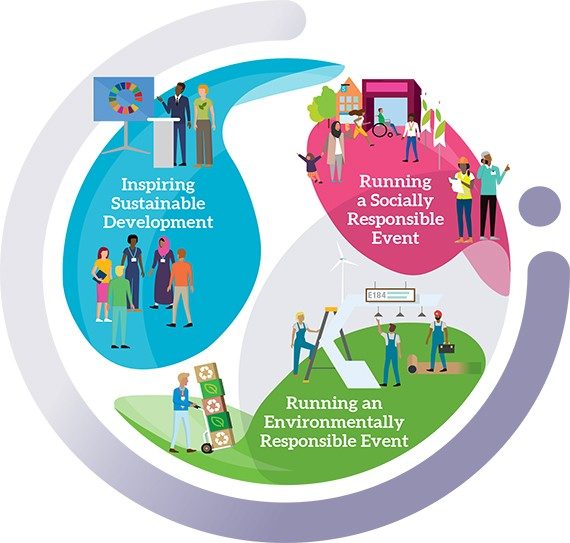 Informa sustainable development programme